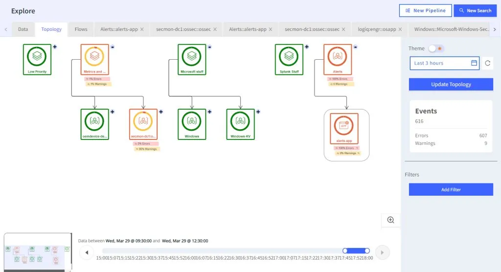 Log Management: The Apica Way 2 Topology view